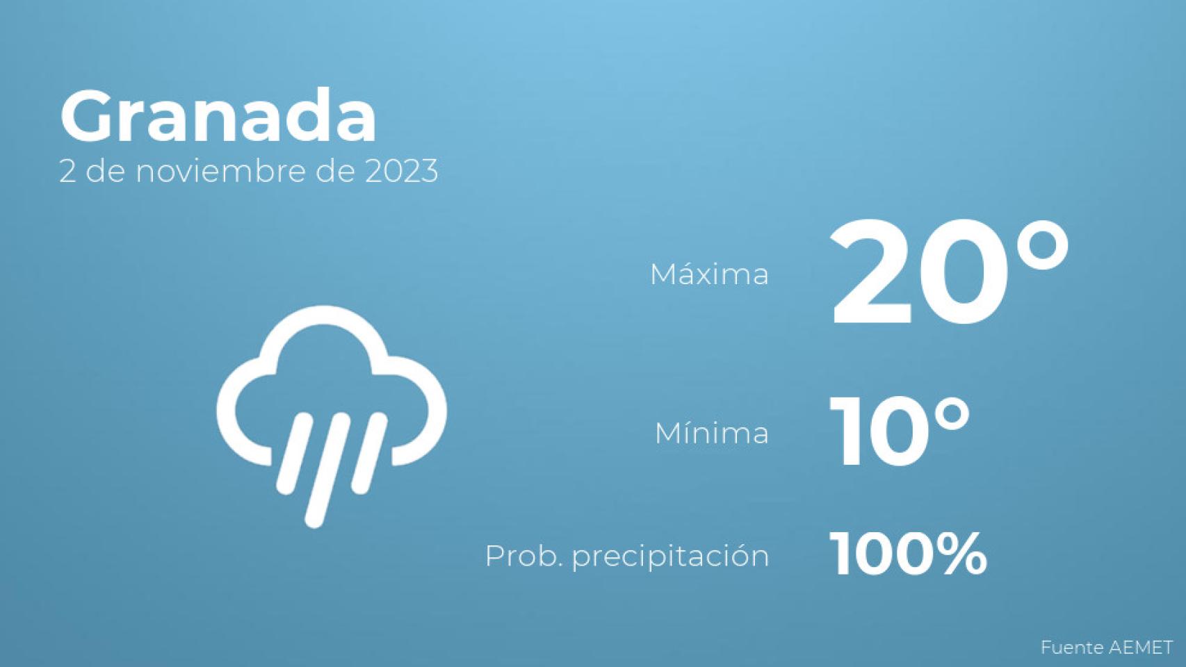 Así será el tiempo en los próximos días en Granada