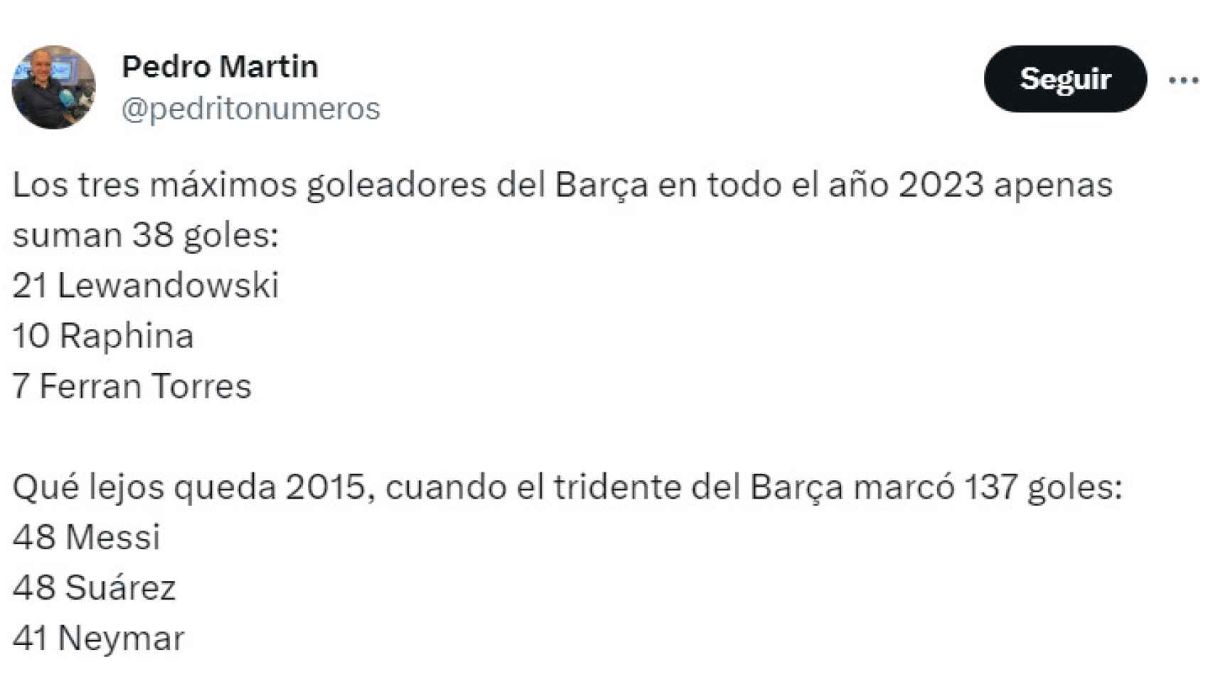 Los números de la MSN humillan al tridente goleador del Barça en 2023