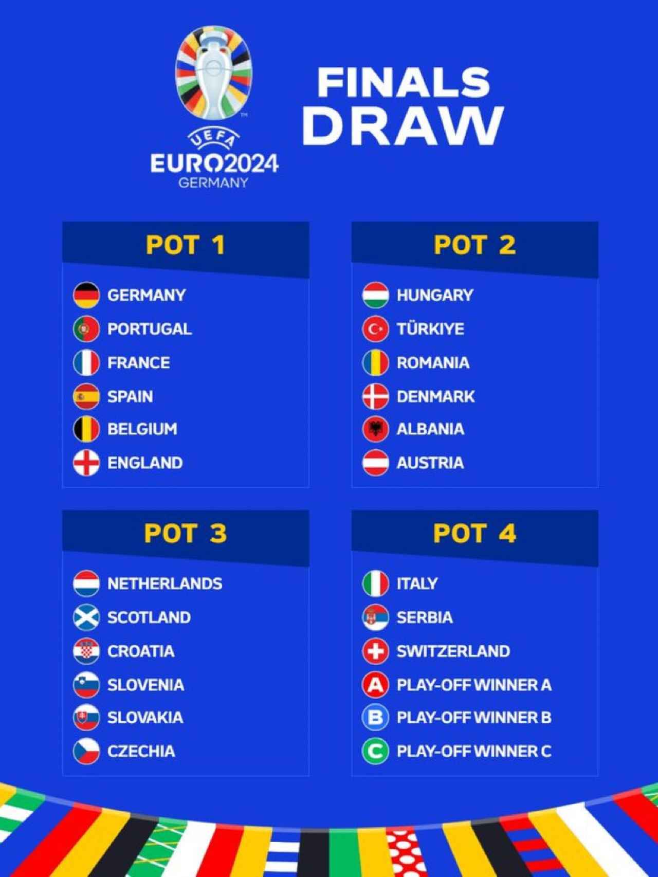 Los bombos para el sorteo de la Eurocopa 2024
