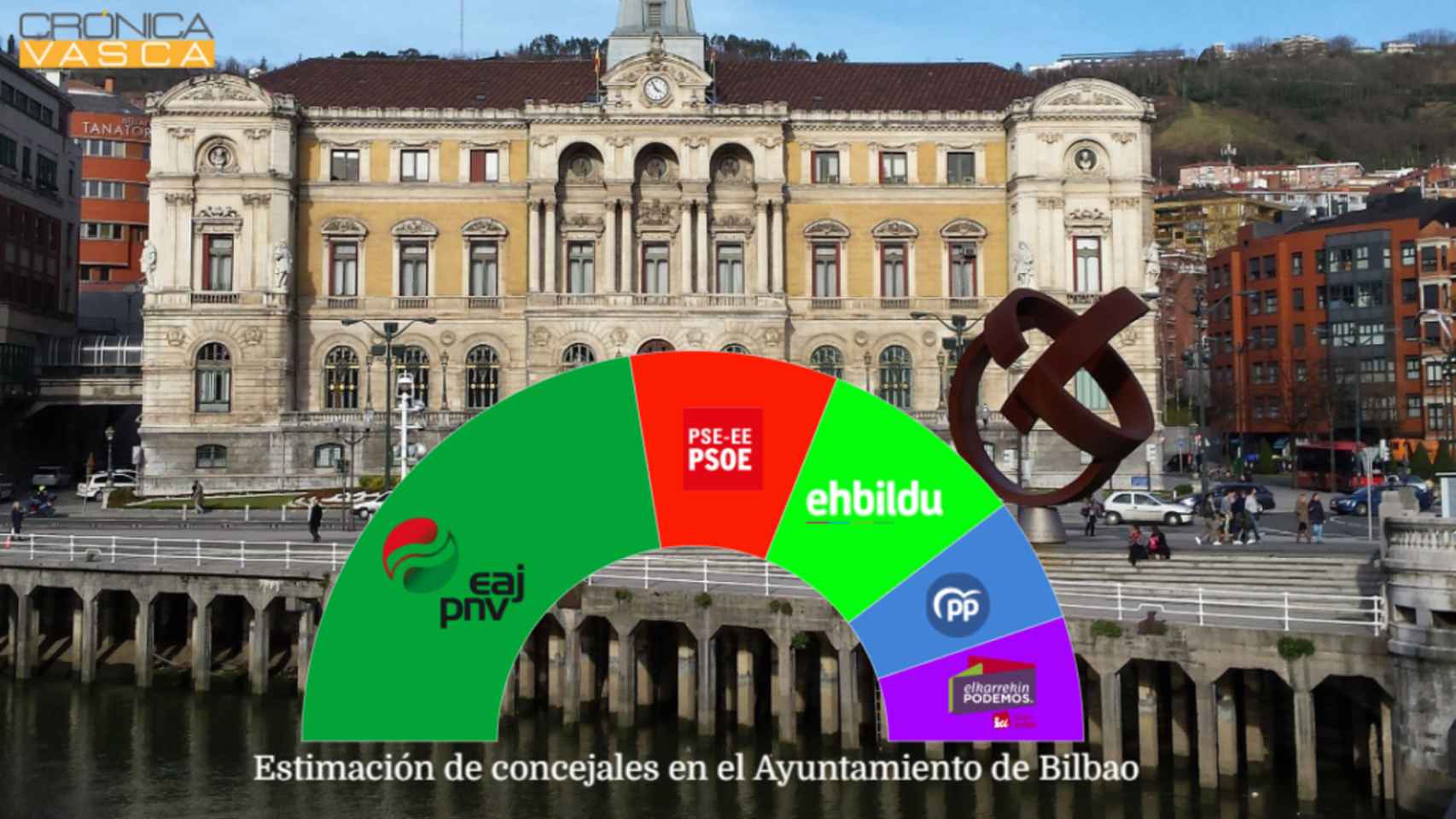 Panel electoral de EM-Electomana para Crnica Vasca en el Ayuntamiento de Bilbao / CV