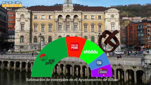 Panel electoral de EM-Electomana para Crnica Vasca en el Ayuntamiento de Bilbao / CV