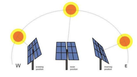 Solar trackers de Solaria / CV