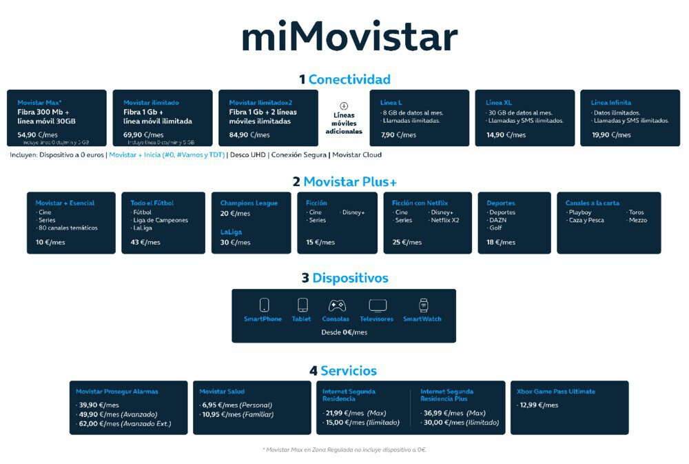 miMovistar contará con un configurador web para facilitar la contratación de los usuarios y adaptar sus productos a lo que necesita. / MOVISTAR