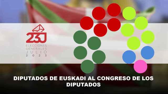 Estos son los 18 diputados elegidos en Euskadi este 23-J