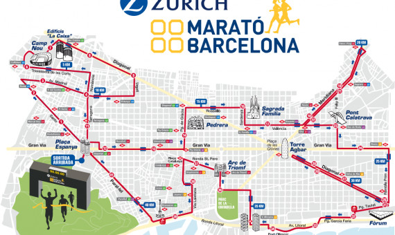 Recorrido de la Marató de Barcelona