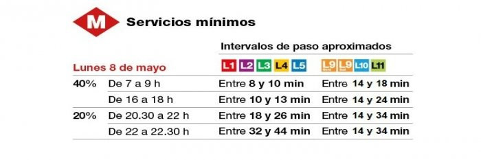Tabla de servicios mínimos e intervalos del metro / TMB