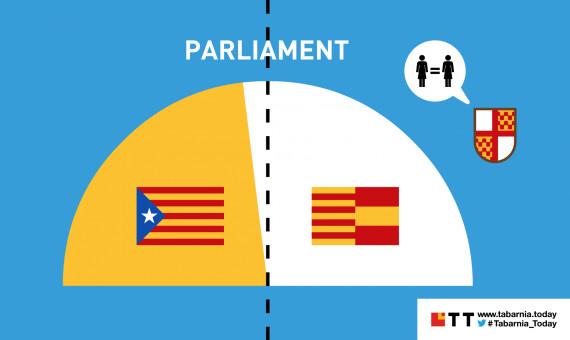 La distribución del Parlament de Catalunya vista con ojos tabarneses / TABARNIA TODAY