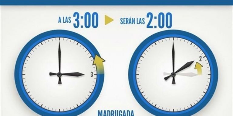 Cambio de hora al horario de invierno / ARCHIVO