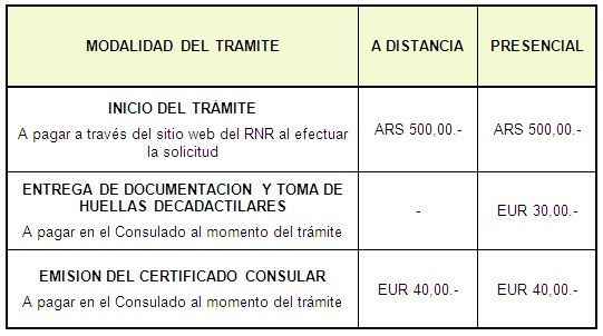 Precios del trámite de Certificado de Antecedentes Penales para argentinos en Barcelona / CONSULADO ARG