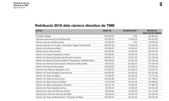 Los sueldos de los 21 directivos de TMB / Fuente: TMB