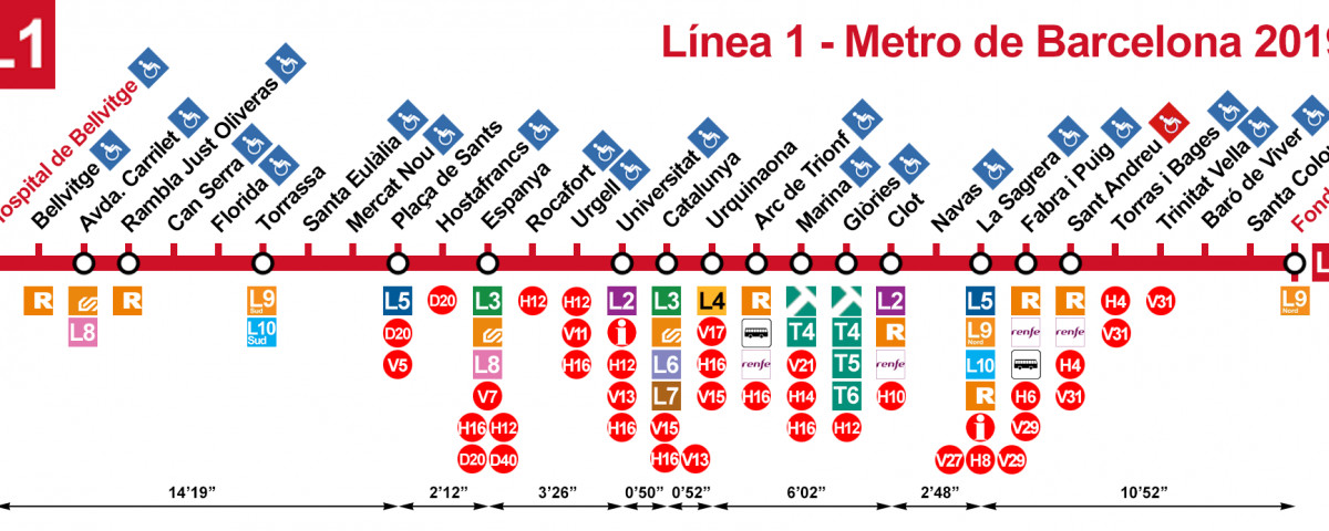 Linea 1 del metro de Barcelona