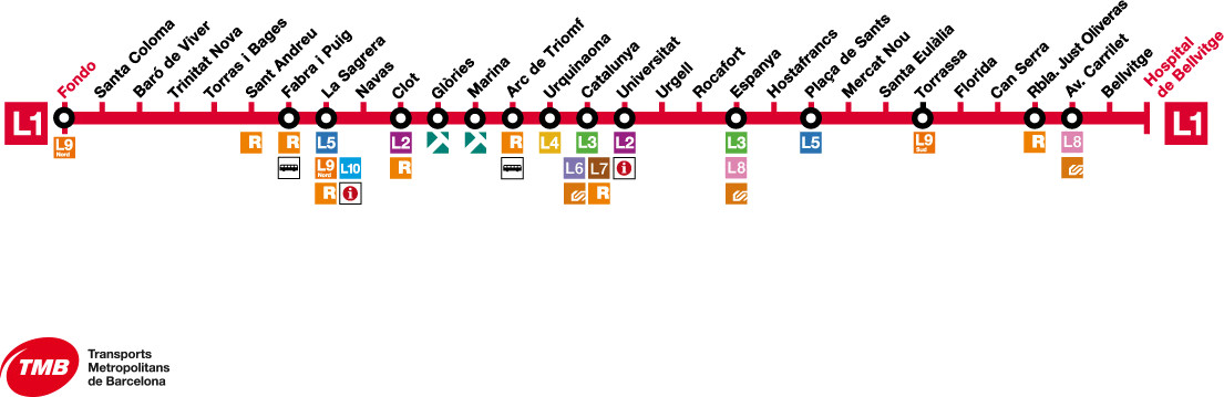 Las paradas de la L1 del metro / TMB