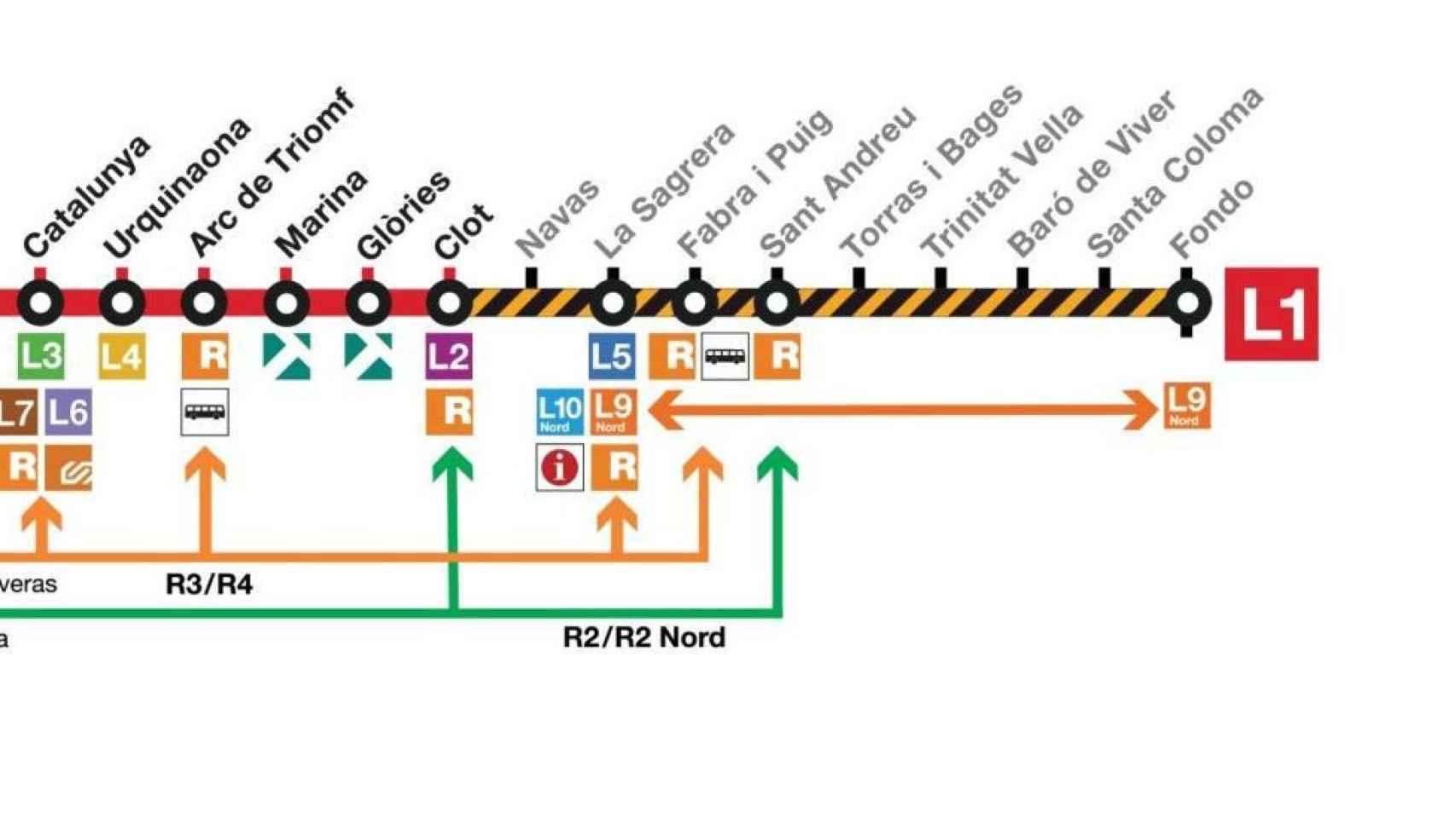 Las estaciones afectadas por las obras de la L1 del metro / AYUNTAMIENTO DE BARCELONA