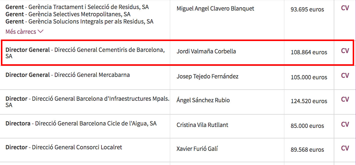 El nombre de Jordi Valmaña, en la página de transparencia / AYUNTAMIENTO DE BARCELONA