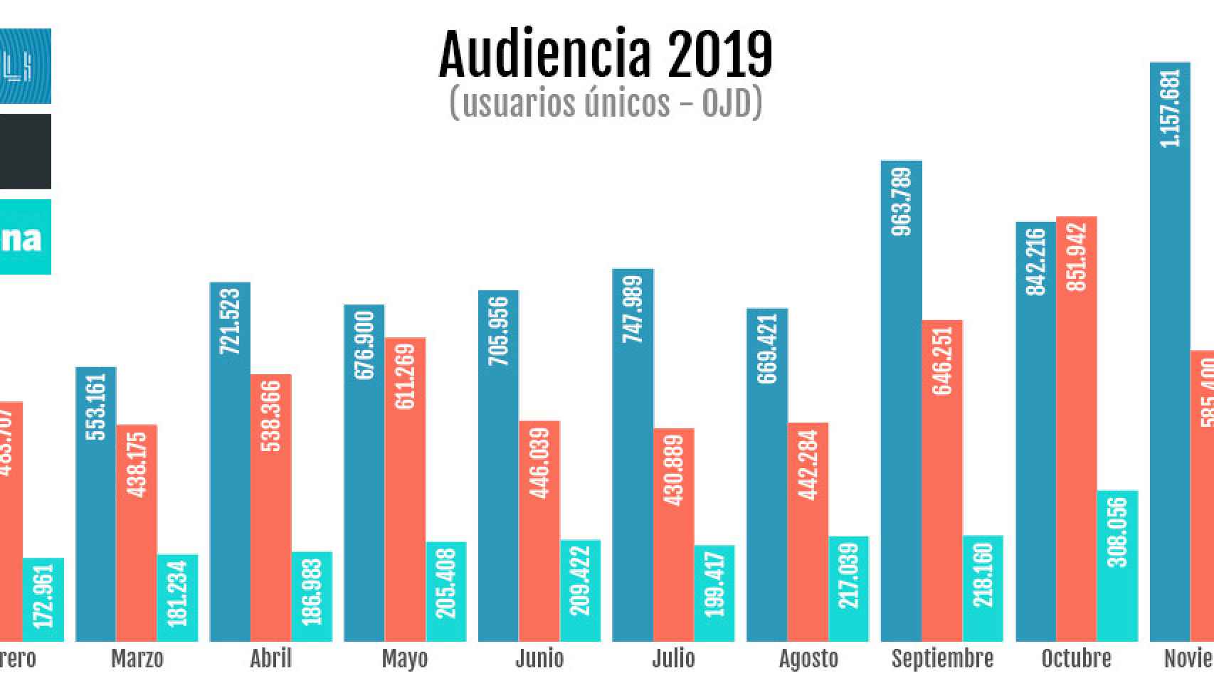 grafico audiencias de Metrópoli Abierta, Betevé y Tot Barcelona en 2019 / F. C.