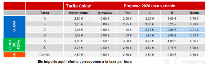 Las tarifas del área azul y verde en Barcelona en 2020 / AYUNTAMIENTO DE BARCELONA
