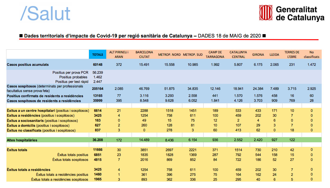 Datos de la Generalitat sobre el coronavirus / DEPARTAMENTO DE SALUT