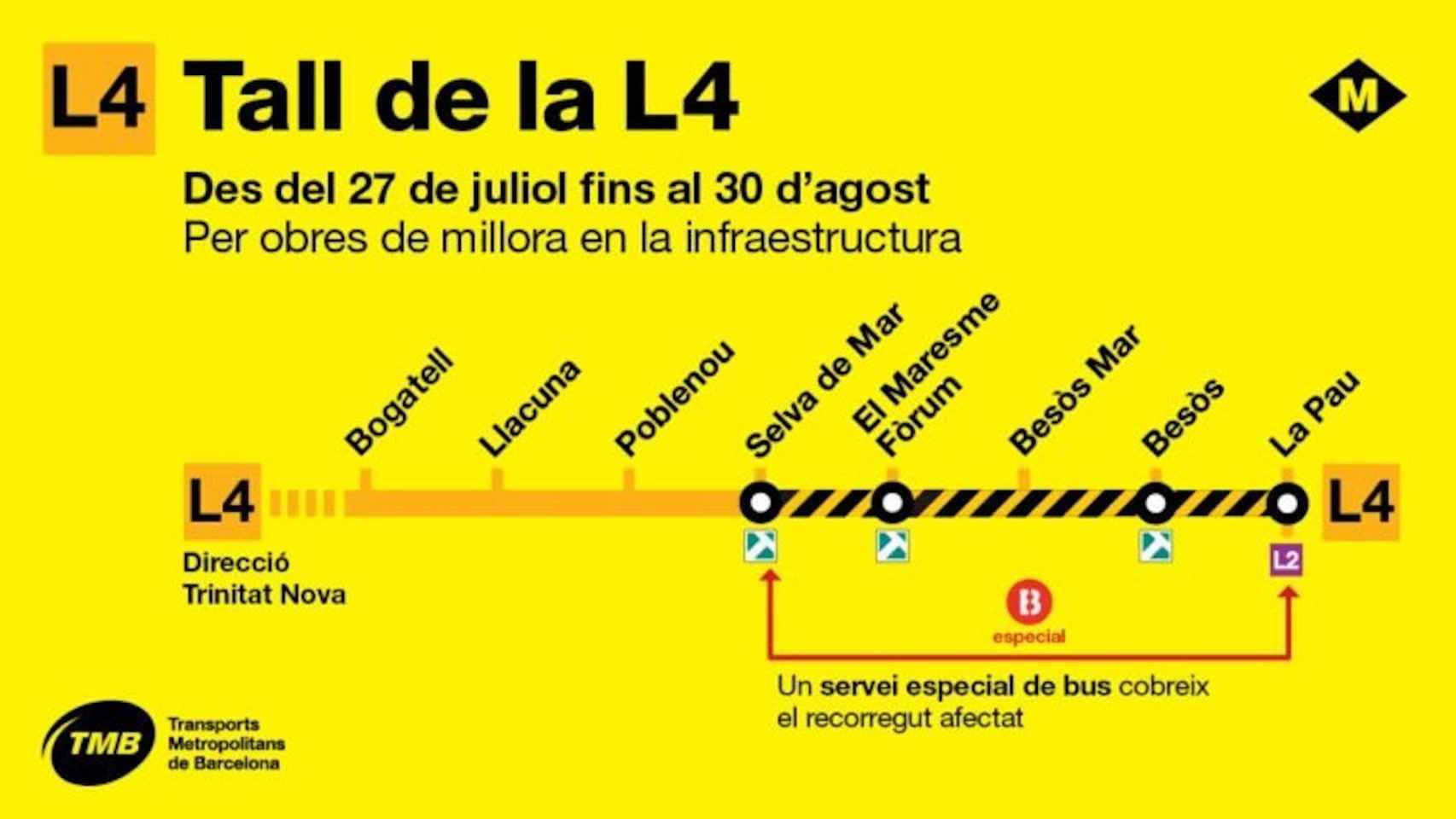 Cartel de las obras en el metro de la L4 / TMB