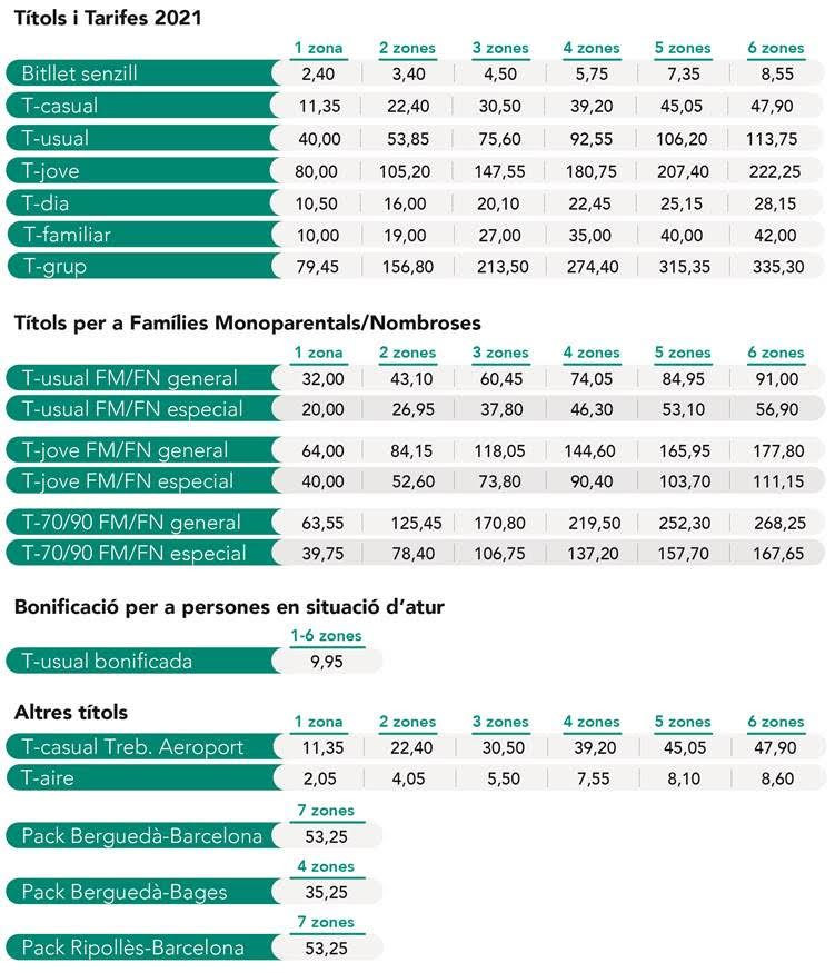 Las tarifas del transporte público vigentes en Barcelona en 2021 / ATM
