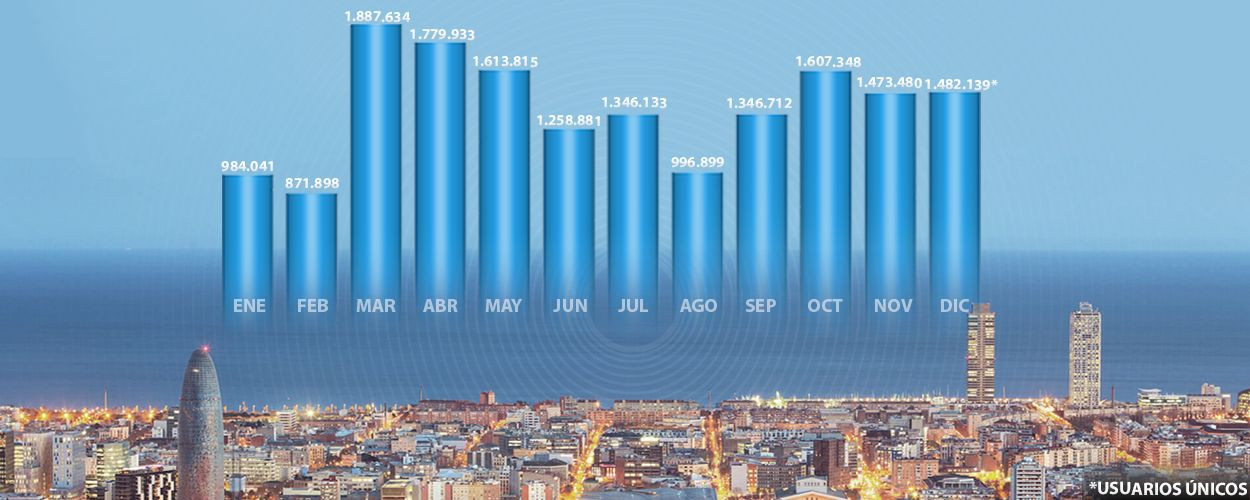 Audiencias de Metrópoli desde enero hasta diciembre de 2020 / MA