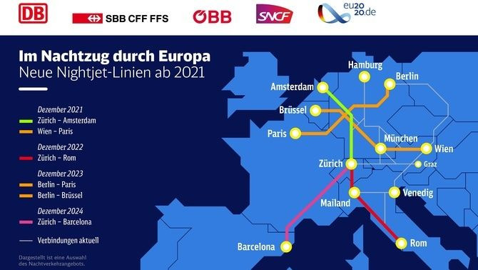 Mapa de conexiones del proyecto Nightjet / AJUNTAMENT DE BARCELONA