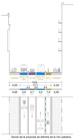 Diseño de los carriles de vía Laietana / AYUNTAMIENTO DE BCN