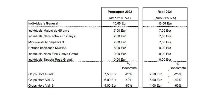 Propuesta de tarifas del Park Güell para el 2022 / B:SM