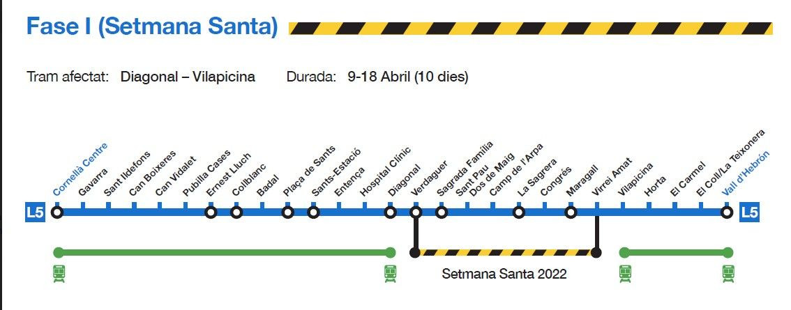 El corte de metro en Barcelona, en la L5, la Semana Santa de 2022 / TMB