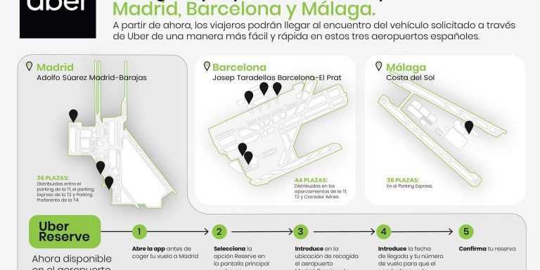 Uber tendrá puntos de recogida en los aeropuertos de Madrid-Barajas, Barcelona-El Prat y Málaga-Costa del Sol / UBER
