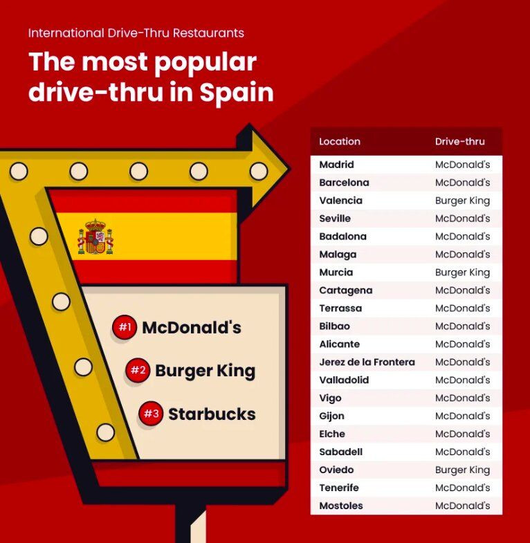 McDonald's, el fast food preferido de los barceloneses / CONFUSED.COM