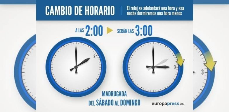 El cambio de hora al horario de verano / EUROPA PRESS