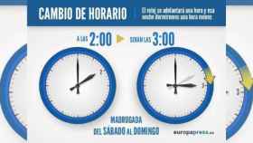 El cambio de hora al horario de verano / EUROPA PRESS