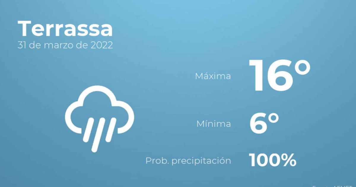 El tiempo en Terrassa