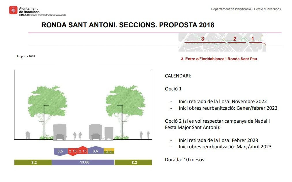 Propuesta para reurbanizar la ronda de Sant Antoni de 2018 / AYUNTAMIENTO DE BARCELONA