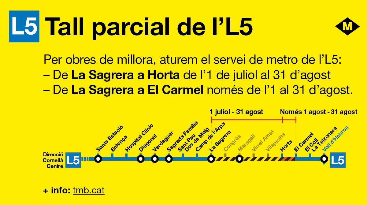 El corte de la L5 este verano en el metro de Barcelona / TMB