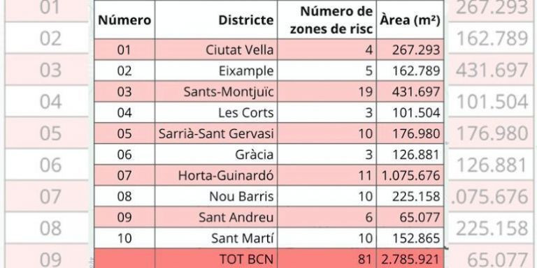 Tabla de los distritos más afectados por la presencia de mosquitos / ASPB