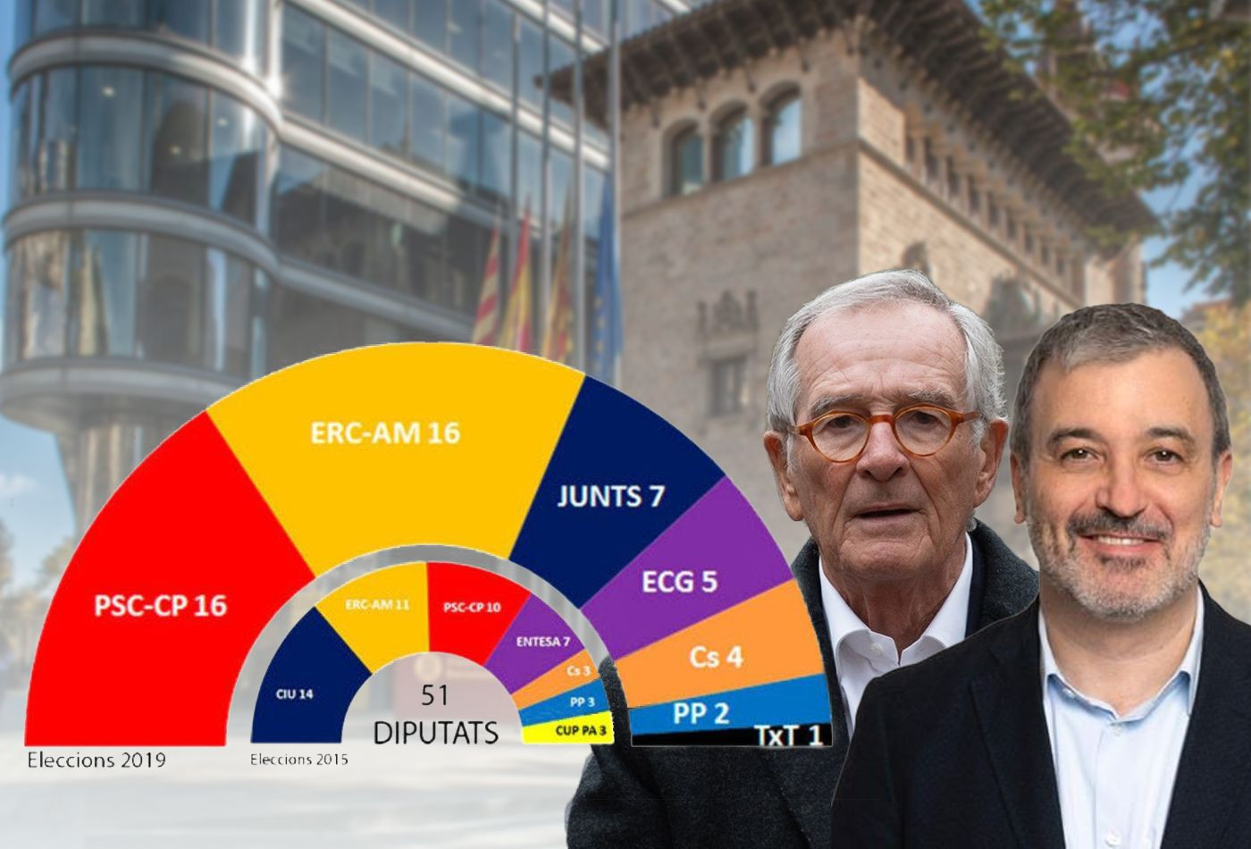 Los resultados de la Diputación de Barcelona en 2019, junto con Xavier Trias y Jaume Collboni / FOTOMONTAJE MA