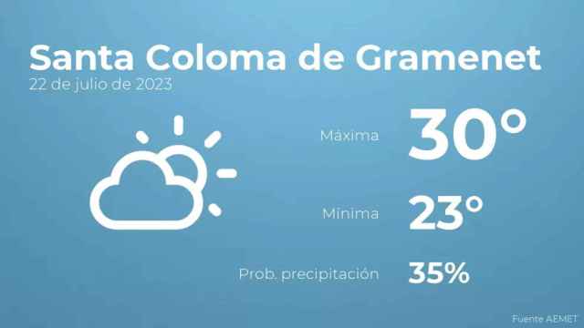 weather?weatherid=13&tempmax=30&tempmin=23&prep=35&city=Santa+Coloma+de+Gramenet&date=22+de+julio+de+2023&client=CRG&data provider=aemet