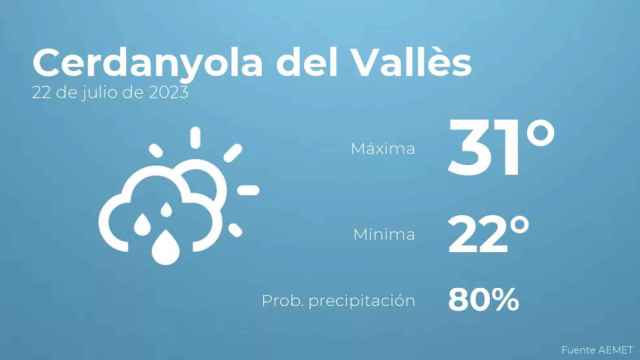 weather?weatherid=43&tempmax=31&tempmin=22&prep=80&city=Cerdanyola+del+Vall%C3%A8s&date=22+de+julio+de+2023&client=CRG&data provider=aemet