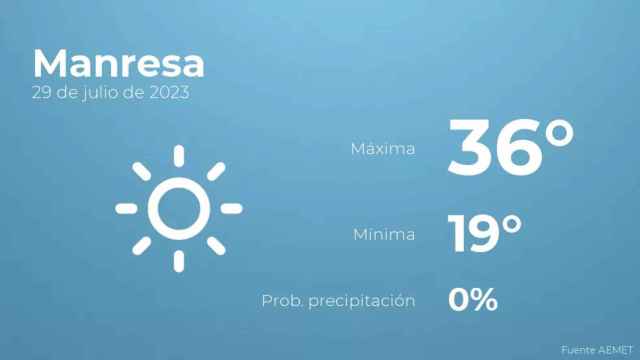 weather?weatherid=11&tempmax=36&tempmin=19&prep=0&city=Manresa&date=29+de+julio+de+2023&client=CRG&data provider=aemet