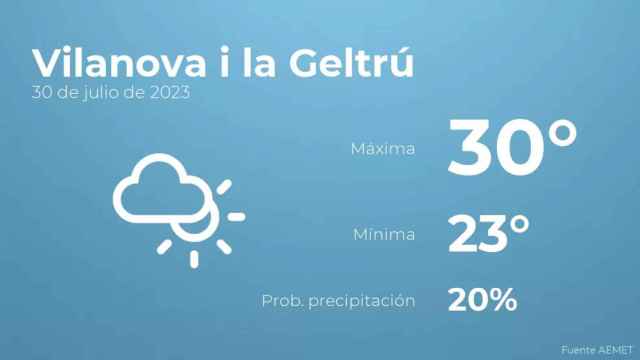weather?weatherid=14&tempmax=30&tempmin=23&prep=20&city=Vilanova+i+la+Geltr%C3%BA&date=30+de+julio+de+2023&client=CRG&data provider=aemet