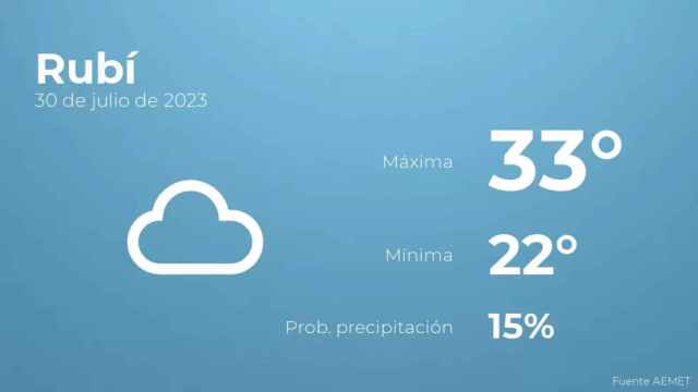 weather?weatherid=15&tempmax=33&tempmin=22&prep=15&city=Rub%C3%AD&date=30+de+julio+de+2023&client=CRG&data provider=aemet
