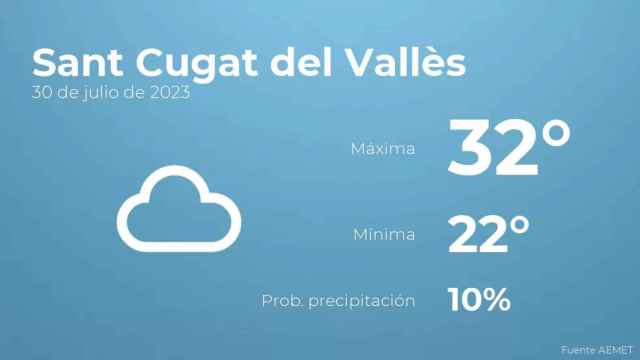 weather?weatherid=15&tempmax=32&tempmin=22&prep=10&city=Sant+Cugat+del+Vall%C3%A8s&date=30+de+julio+de+2023&client=CRG&data provider=aemet