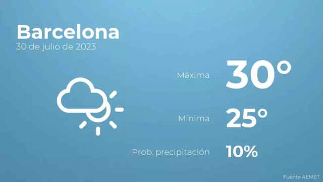 weather?weatherid=14&tempmax=30&tempmin=25&prep=10&city=Barcelona&date=30+de+julio+de+2023&client=CRG&data provider=aemet