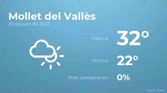 weather?weatherid=14&tempmax=32&tempmin=22&prep=0&city=Mollet+del+Vall%C3%A8s&date=30+de+julio+de+2023&client=CRG&data provider=aemet
