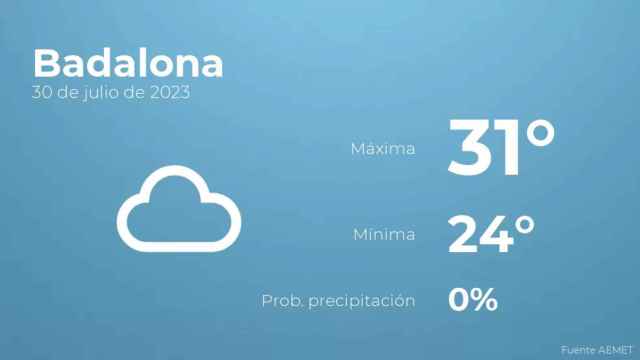 weather?weatherid=15&tempmax=31&tempmin=24&prep=0&city=Badalona&date=30+de+julio+de+2023&client=CRG&data provider=aemet