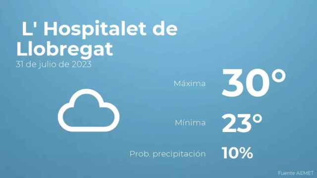 weather?weatherid=15&tempmax=30&tempmin=23&prep=10&city=+L%27+Hospitalet+de+Llobregat&date=31+de+julio+de+2023&client=CRG&data provider=aemet