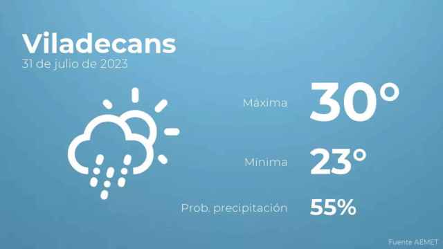 weather?weatherid=44&tempmax=30&tempmin=23&prep=55&city=Viladecans&date=31+de+julio+de+2023&client=CRG&data provider=aemet