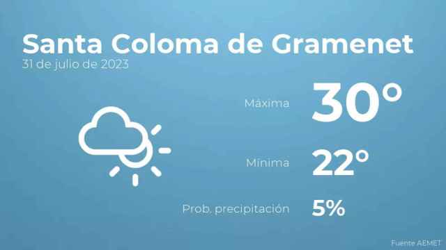weather?weatherid=14&tempmax=30&tempmin=22&prep=5&city=Santa+Coloma+de+Gramenet&date=31+de+julio+de+2023&client=CRG&data provider=aemet