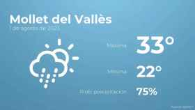 weather?weatherid=44&tempmax=33&tempmin=22&prep=75&city=Mollet+del+Vall%C3%A8s&date=1+de+agosto+de+2023&client=CRG&data provider=aemet